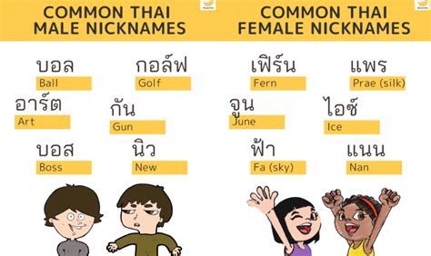 full name of thailand|popular names in thailand.